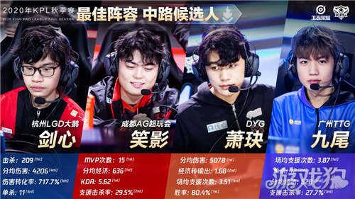 一句话记住 一句话记住